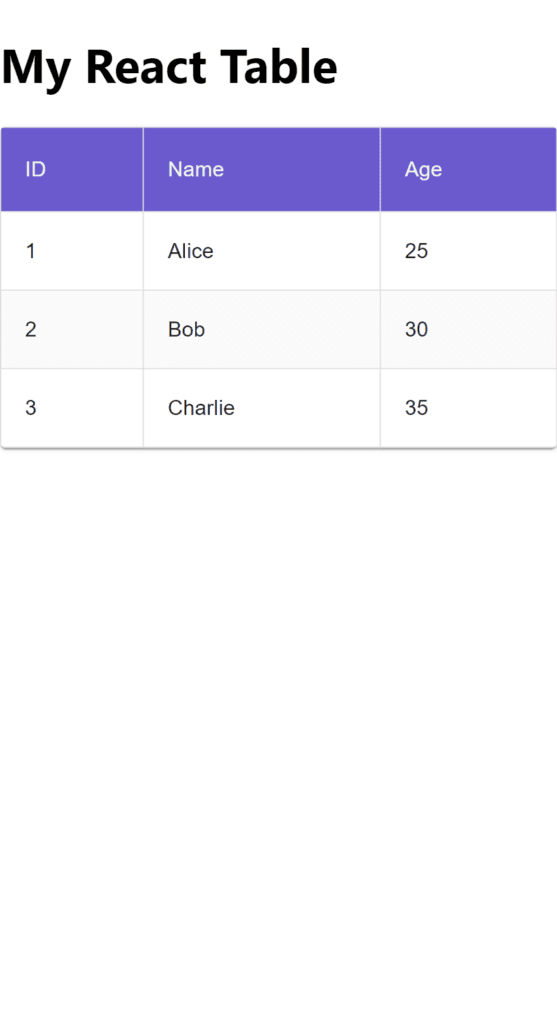 Responsive Table Design